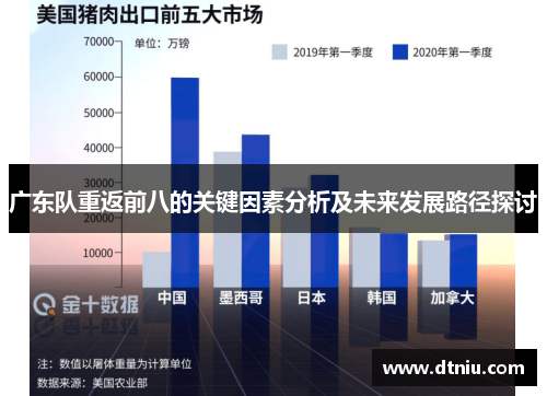 广东队重返前八的关键因素分析及未来发展路径探讨