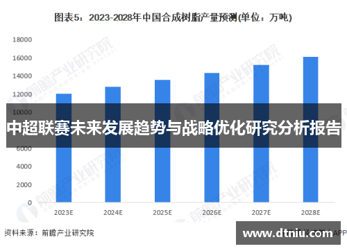 中超联赛未来发展趋势与战略优化研究分析报告