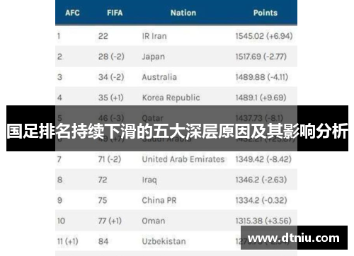国足排名持续下滑的五大深层原因及其影响分析