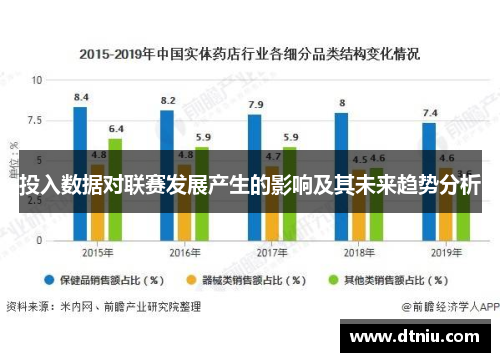 投入数据对联赛发展产生的影响及其未来趋势分析