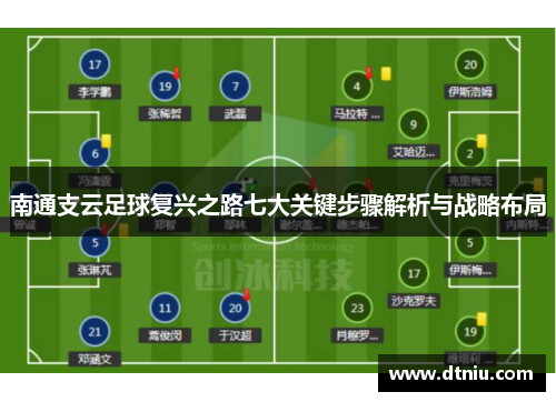 南通支云足球复兴之路七大关键步骤解析与战略布局