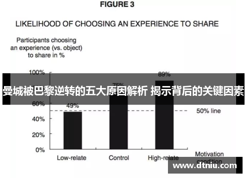 曼城被巴黎逆转的五大原因解析 揭示背后的关键因素