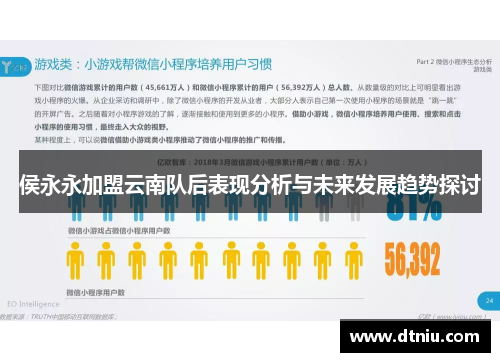 侯永永加盟云南队后表现分析与未来发展趋势探讨