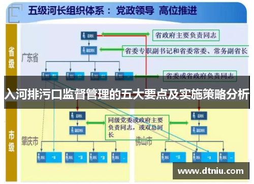 入河排污口监督管理的五大要点及实施策略分析