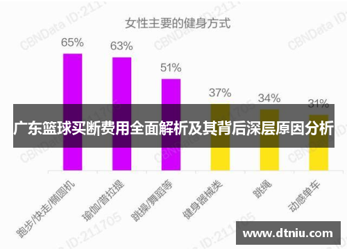 广东篮球买断费用全面解析及其背后深层原因分析