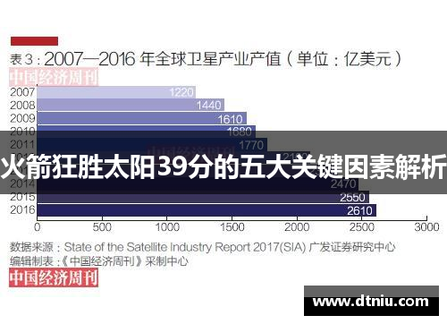 火箭狂胜太阳39分的五大关键因素解析