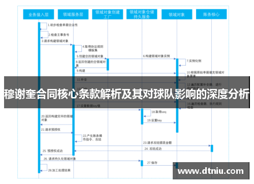 穆谢奎合同核心条款解析及其对球队影响的深度分析