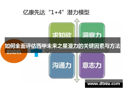 如何全面评估西甲未来之星潜力的关键因素与方法
